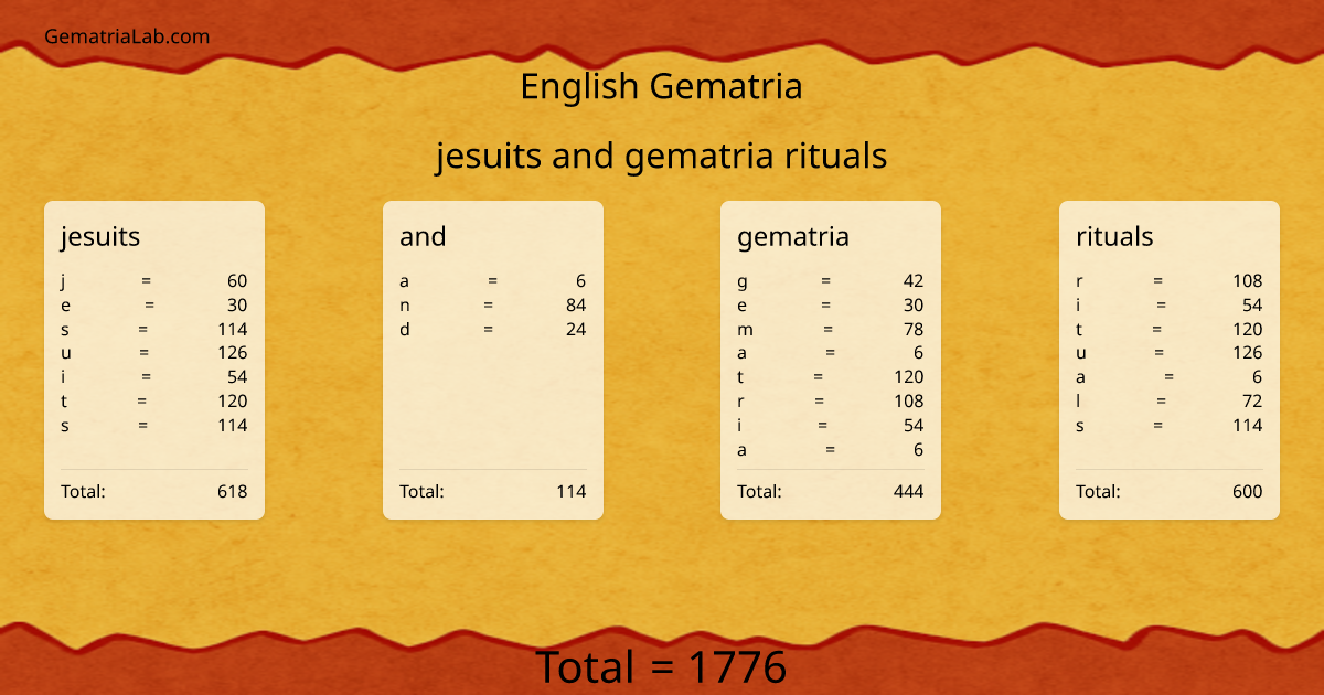 jesuits and gematria rituals in english Gematria